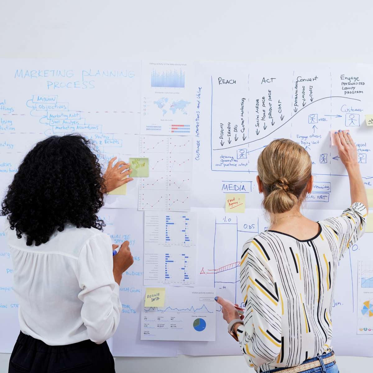 Custom Scale Roadmap-Action Plan Custom Scale Roadmap-Action Plan