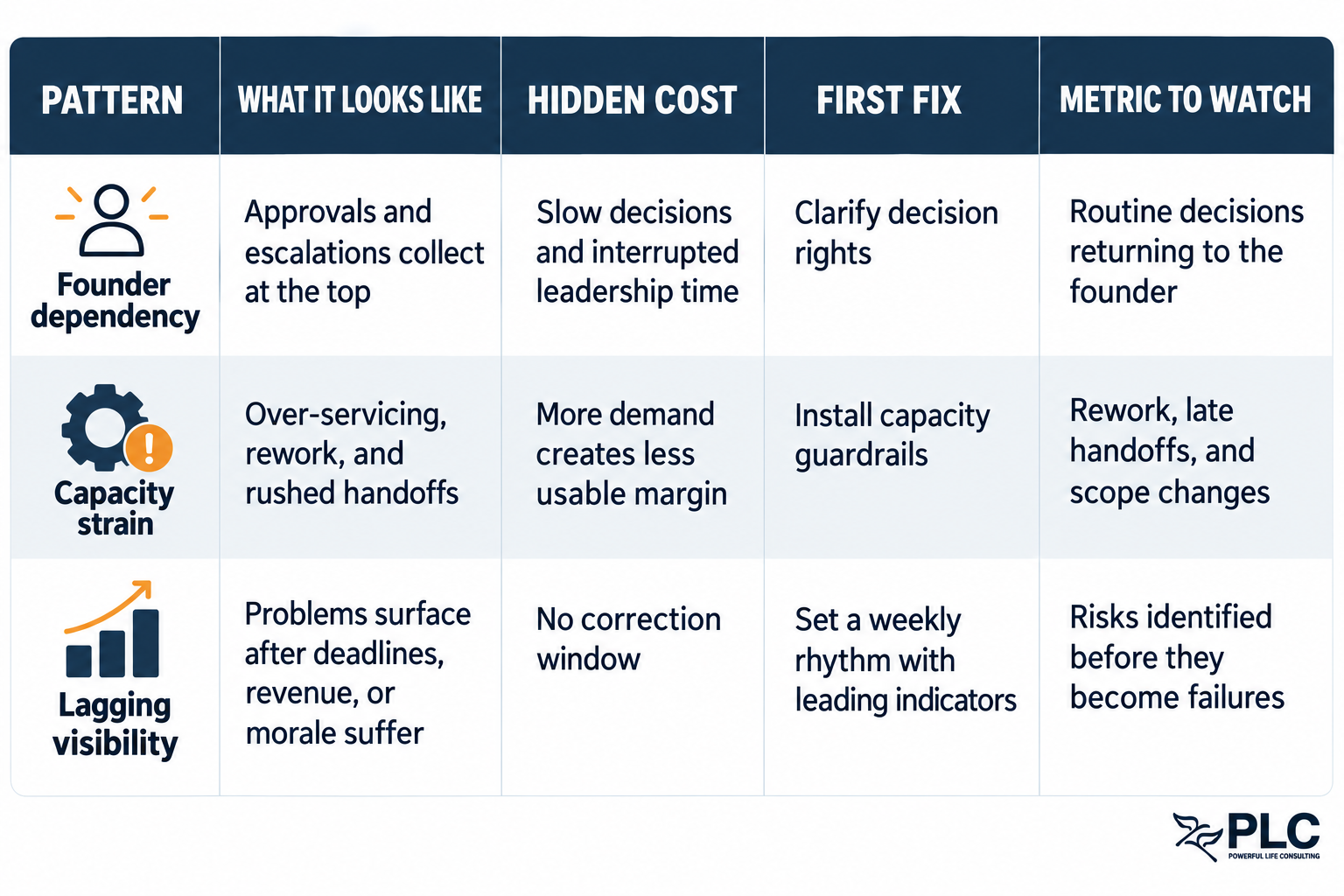 Operational Patterns and First Fixes Operational-Patterns-and-First-Fixes.png
